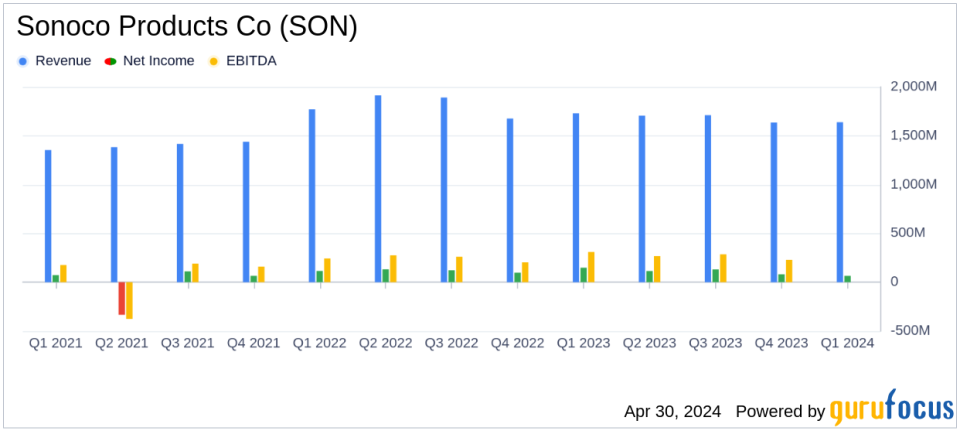 Sonoco Products Co (SON) Q1 2024 Earnings: Misses EPS Estimates Amid Strategic Shifts