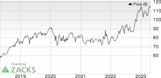 Merck & Co., Inc. Price, Consensus and EPS Surprise