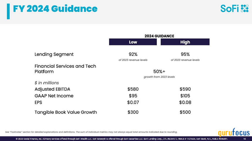 SoFi Technologies: A High-Growth Fintech to Cautiously Observe