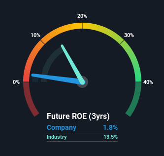 roe