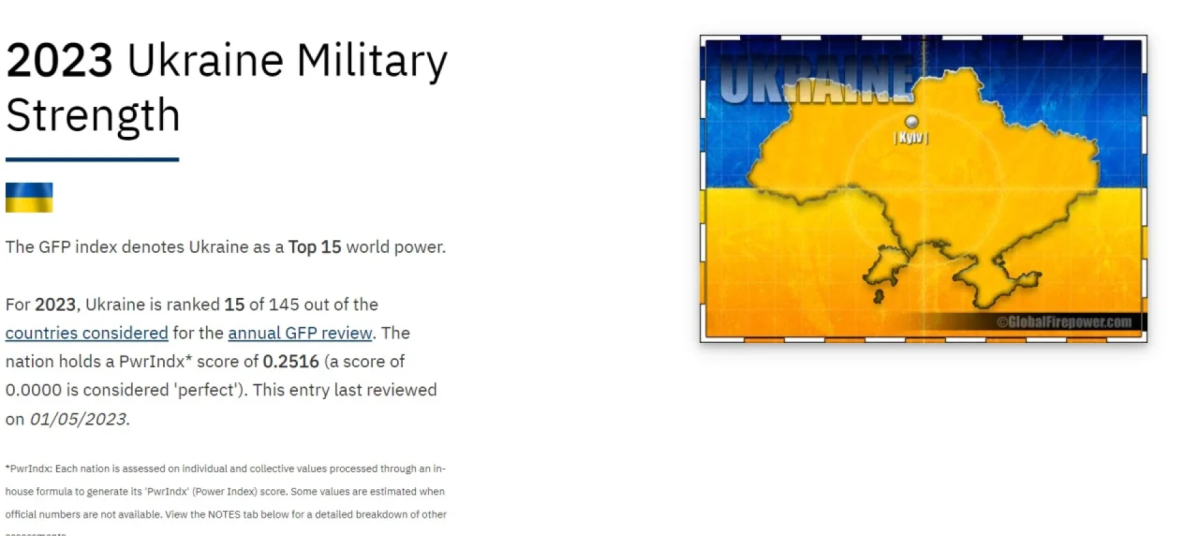 Ukraine moves up in world's most powerful armies ranking: Global Firepower  study – Rubryka
