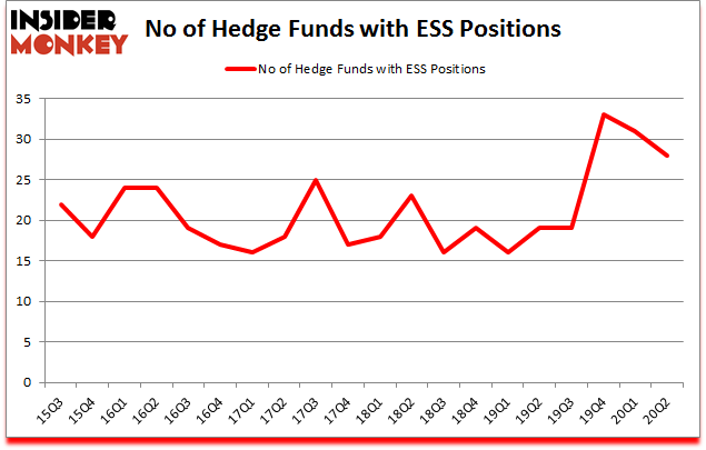 Is ESS A Good Stock To Buy?