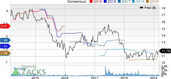 Ellington Residential Mortgage REIT Price and Consensus