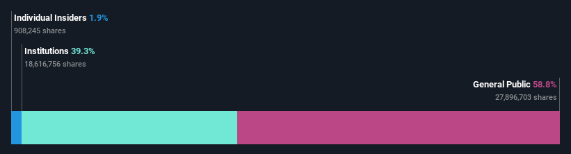 ownership-breakdown