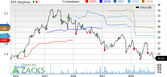 Hanesbrands' (HBI) Q3 performance is to benefit from strong international and organic sales. However, rising input costs are a worry.