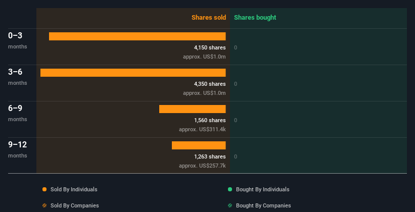 insider-trading-volume