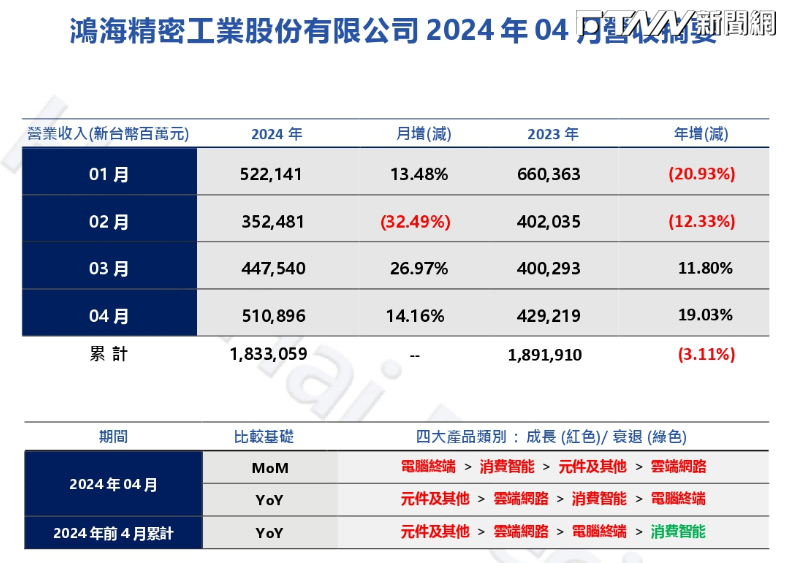 （圖／翻攝自鴻海官網）