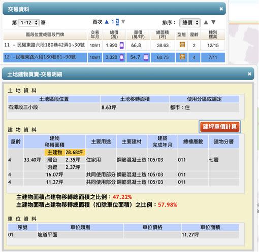 若單價沒扣除車位，必須到交易明細中看「車位面積」，並找社區其他車位價格，進行推估並扣除後，就可得扣除車位後的單價。（圖／取自內政部實價登錄網）