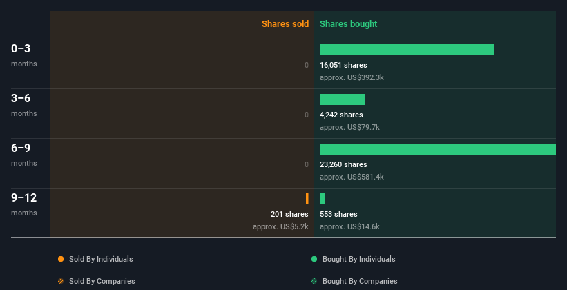 insider-trading-volume