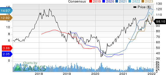 Westlake Chemical Corporation Price and Consensus