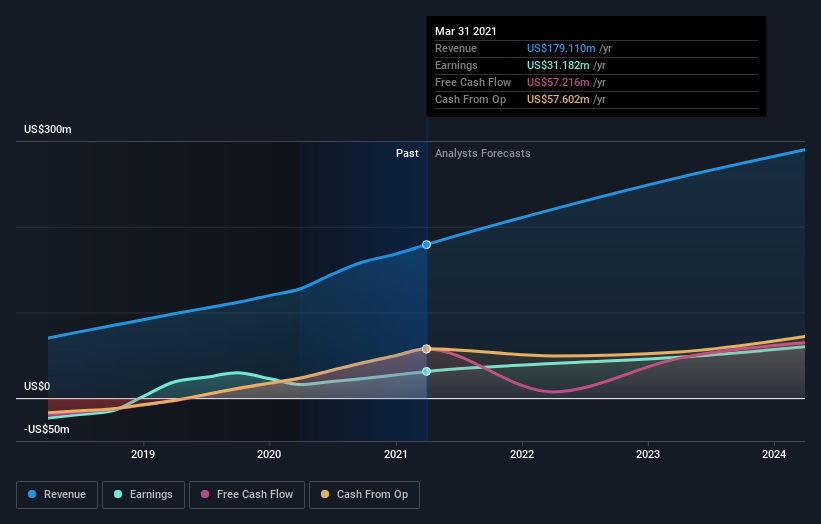 earnings-and-revenue-growth