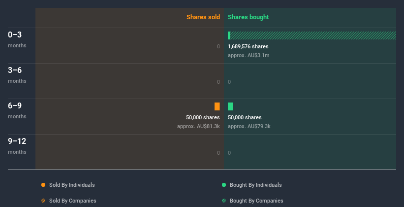 insider-trading-volume