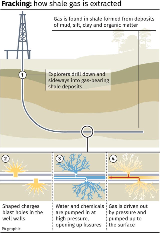 ENERGY Fracking