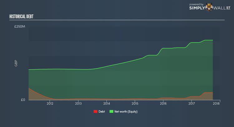 LSE:CMCX Historical Debt Nov 27th 17