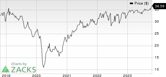 MPLX LP Price