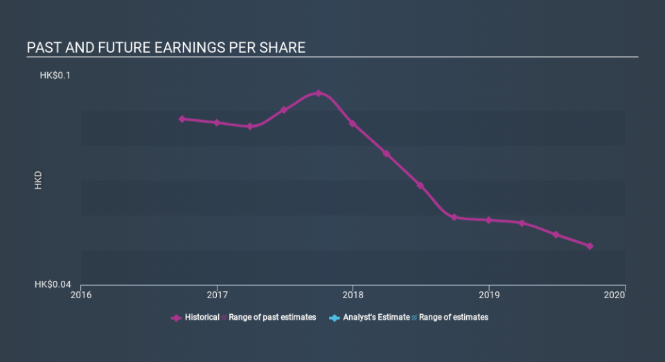 SEHK:1031 Past and Future Earnings April 9th 2020