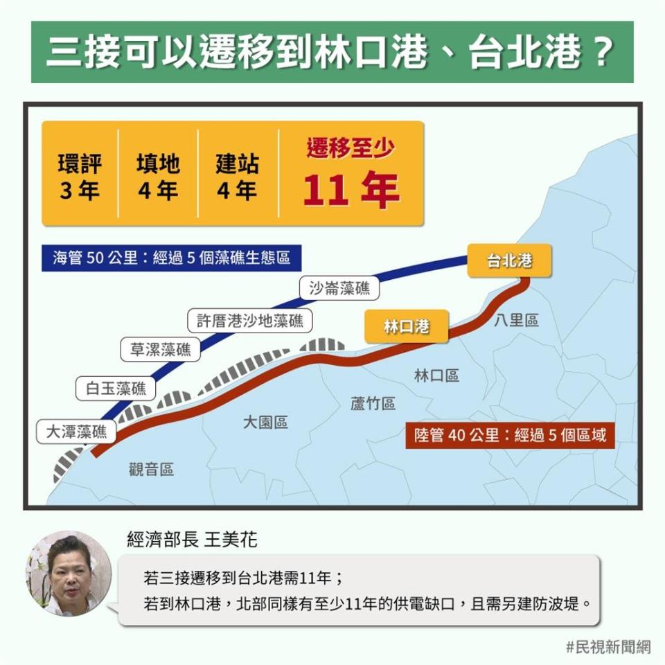 藻礁、發電只能二選一？三接遷離公投重點一次看