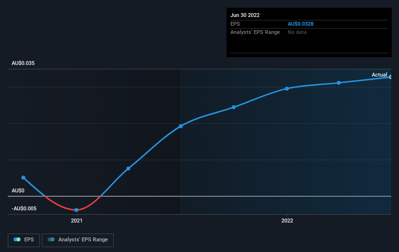 earnings-per-share-growth