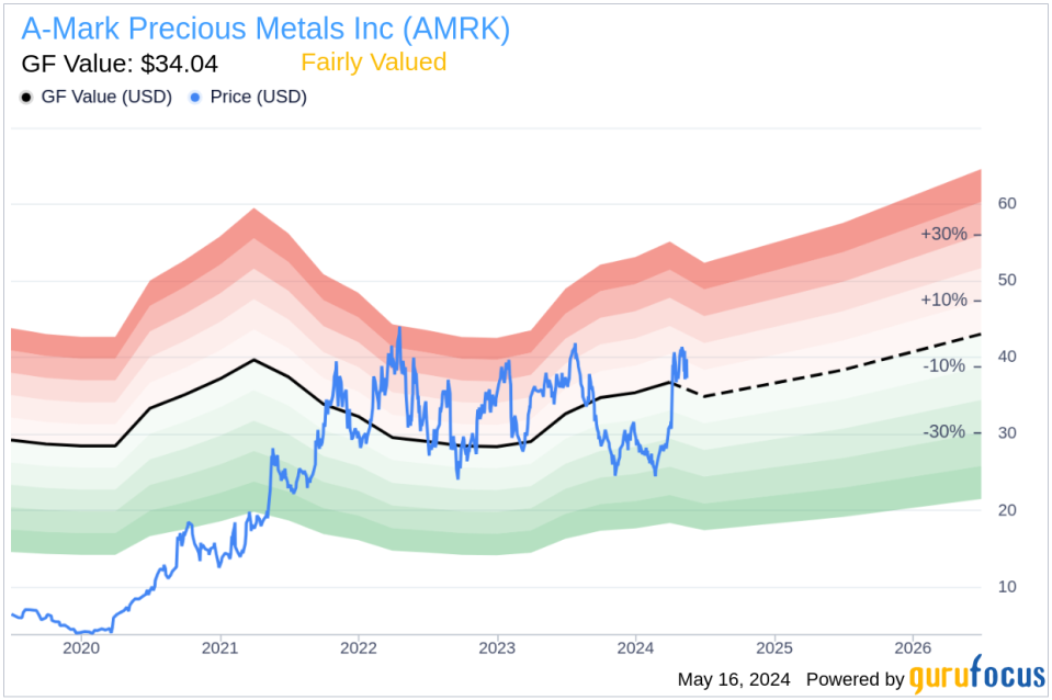 Insider Sale: Director Michael Wittmeyer Sells Shares of A-Mark Precious Metals Inc (AMRK)