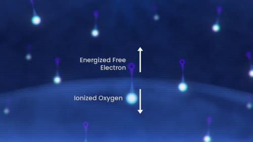 Ambipolar electric field Ion v electron graphic - NASA GSFC