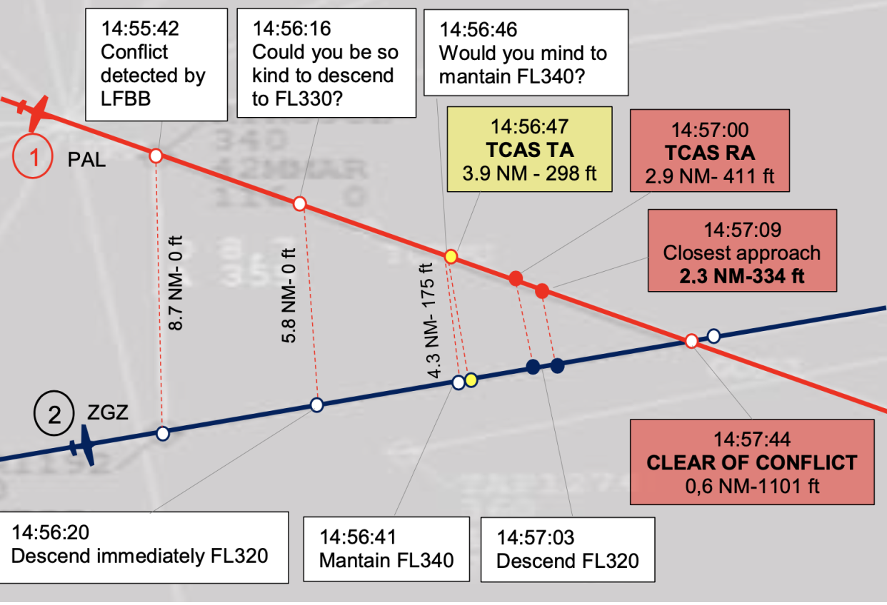 Near miss: The investigation's map of the conflict over northern Spain (Civil Aviation Accident and Incident Investigation Commission)