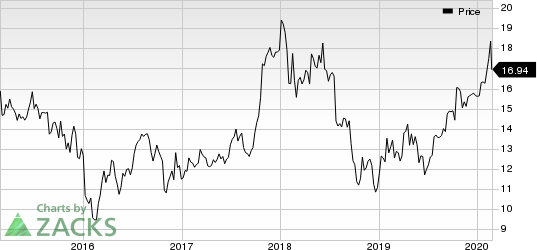 TRI Pointe Group, Inc. Price