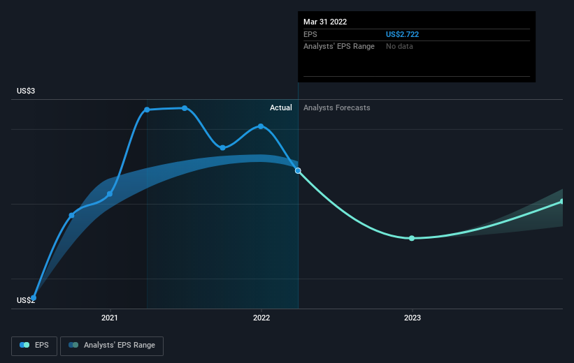 earnings-per-share-growth