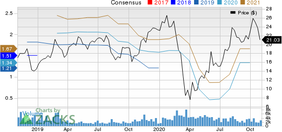 JELDWEN Holding, Inc. Price and Consensus