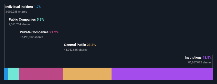 ownership-breakdown