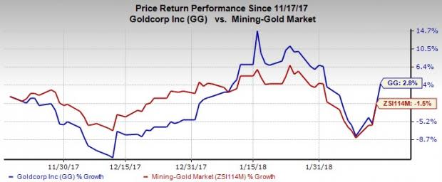 Goldcorp's (GG) adjusted earnings in Q4 miss the Zacks Consensus Estimate. It expects gold production to be around 2.5 million ounces for 2018 while AISC is expected to improve to $800 per ounce.