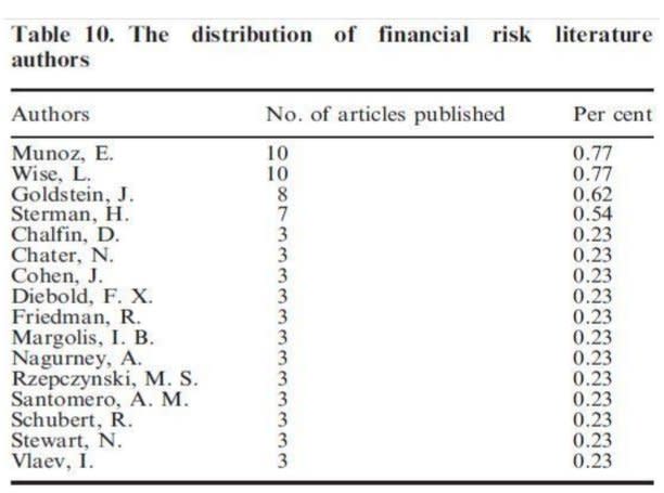 臺灣學者在2012年刊在國際期刊Applied Economics列出金融風暴學者。（作者提供）
