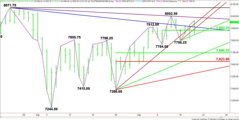 Daily December E-mini NASDAQ-100 Index