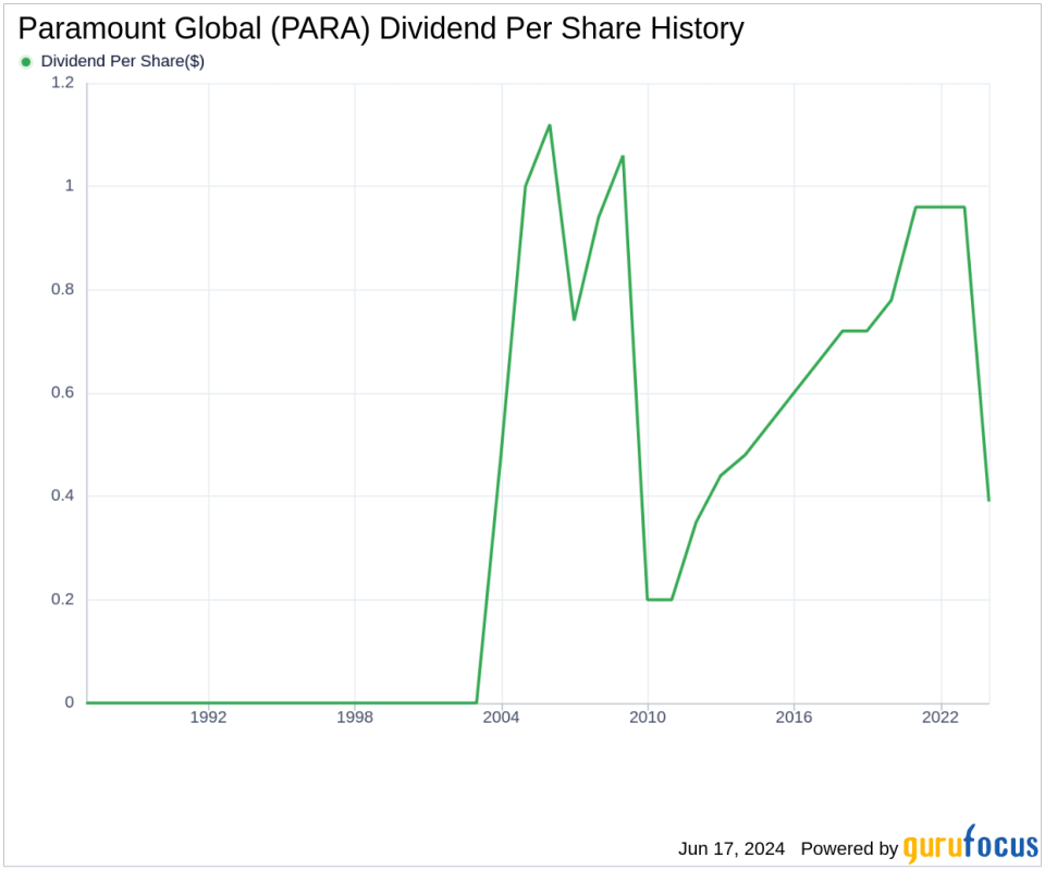 Paramount Global's Dividend Analysis