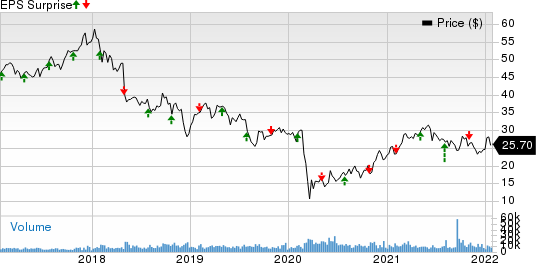 Unum Group Price and EPS Surprise