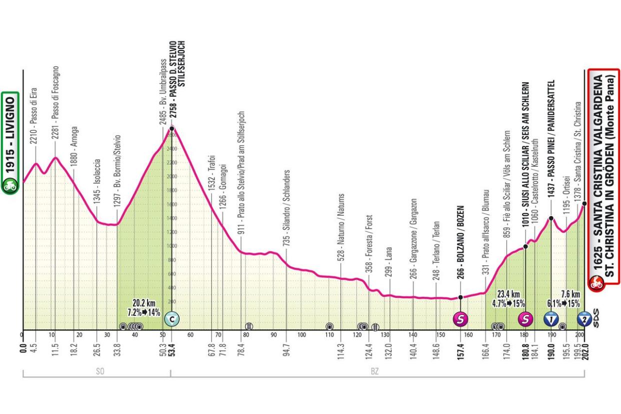 chart, histogram