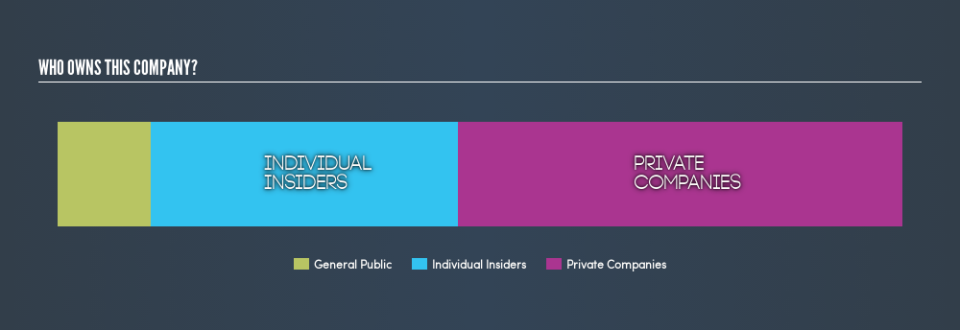 ASX:R3D Ownership Summary, June 20th 2019