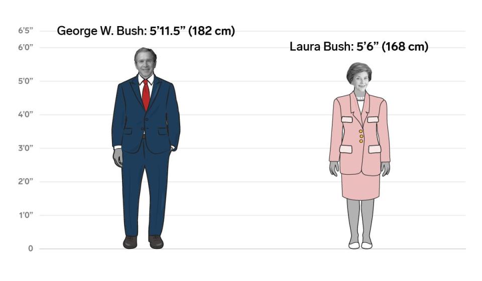 43 george w laura bush