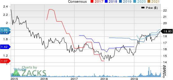 Ellington Financial LLC Price and Consensus