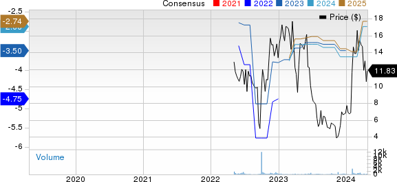 PepGen, Inc. Price and Consensus