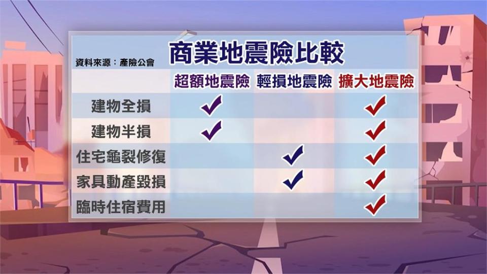 異言堂／地震基本險保障太少  學者：民眾可考慮自行購買地震綜合險