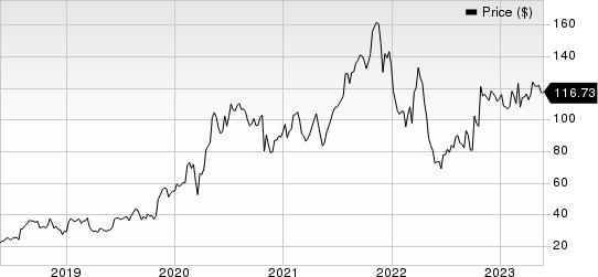 DexCom, Inc. Price