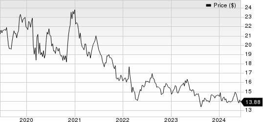 Kirin Holdings Co. Price