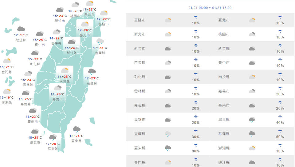 台灣與外島地區今日天氣和氣溫預測。（圖片來源：氣象局，下同）