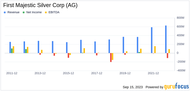 mm2 Entertainment Company Profile: Stock Performance & Earnings