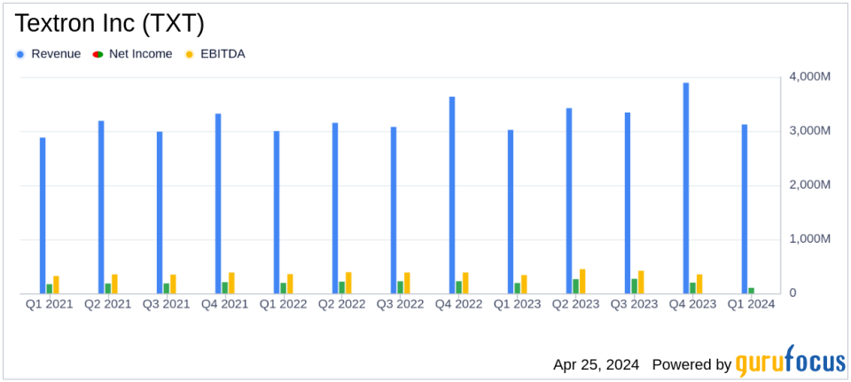 Textron Inc (TXT) Reports Q1 2024 Earnings: Mixed Results Against Analyst Expectations