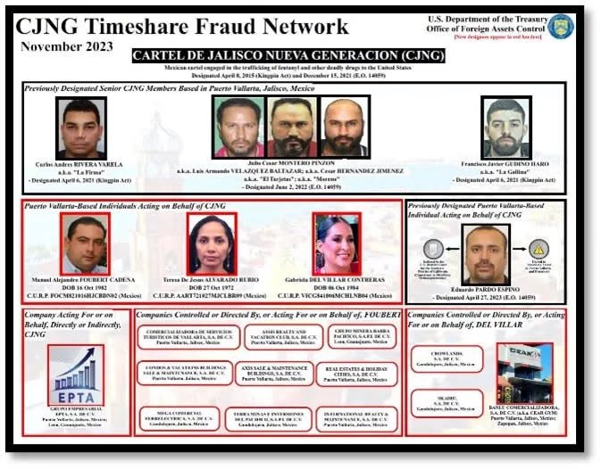 U.S. Treasury's sanctions against the Cartel de Jalisco Nueva Generacion (CJNG) cartel