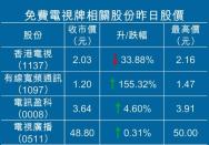 王維基撰文：我沒有Plan B