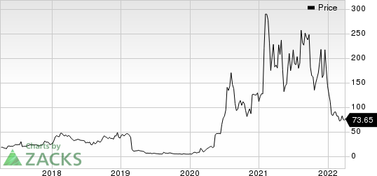 Novavax, Inc. Price