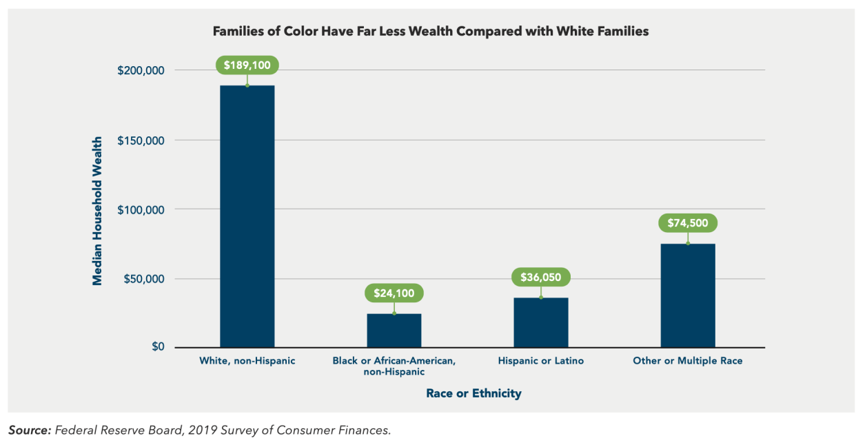 Federal Reserve Board 2019 Survey of Consumer Finances