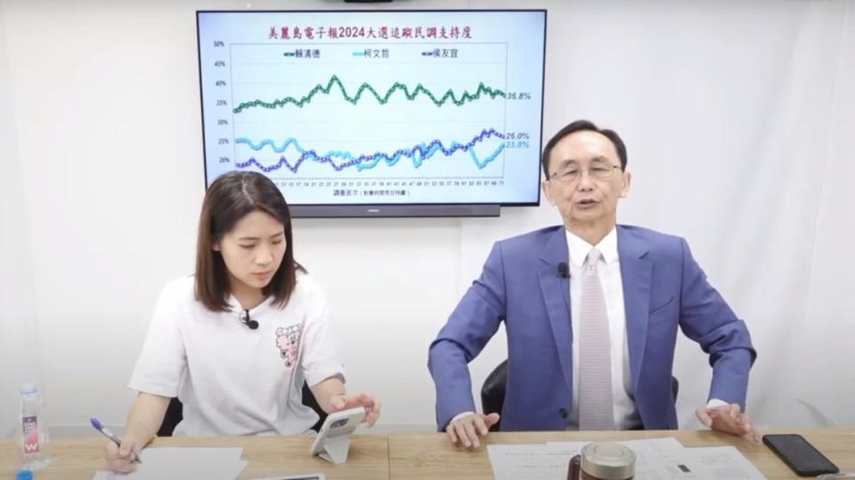 《美麗島電子報》最新民調顯示，侯友宜與柯文哲差距再度拉近。翻攝《董事長開講》YT